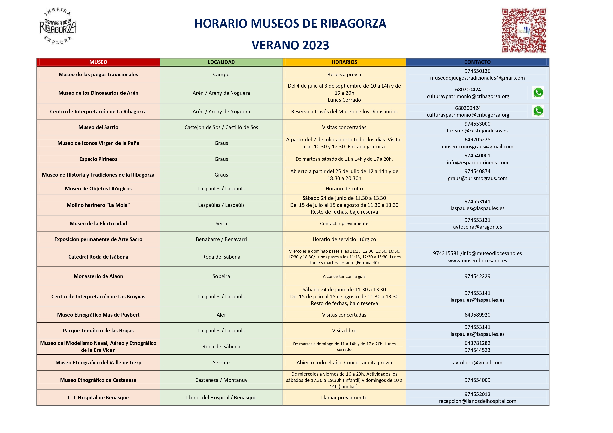 HORARIO MUSEOS DE LA RIBAGORZA verano 2023 page 0001 3
