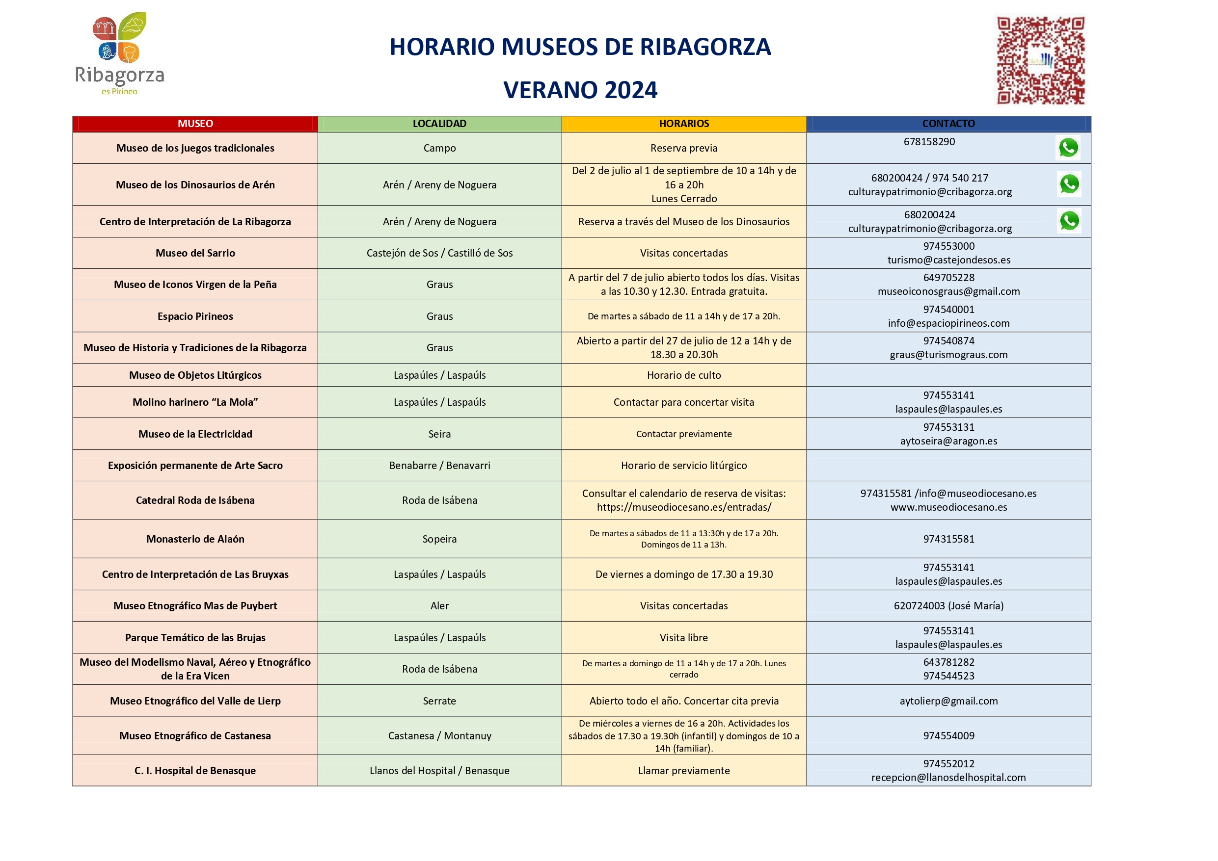 HORARIO MUSEOS DE LA RIBAGORZA Verano 2024 page 0001