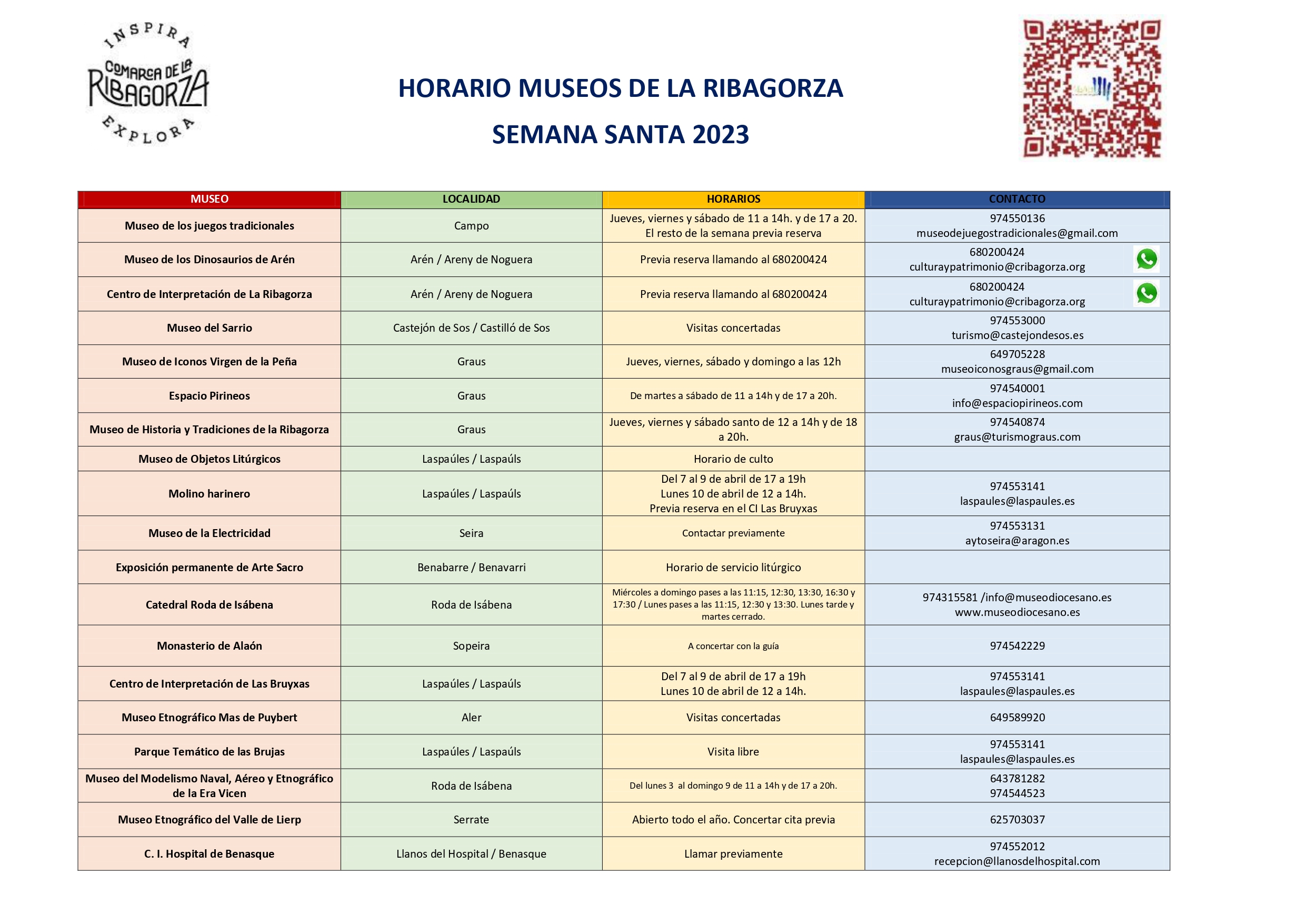 HORARIO MUSEOS DE LA RIBAGORZA semana santa 2023 page 0001 1