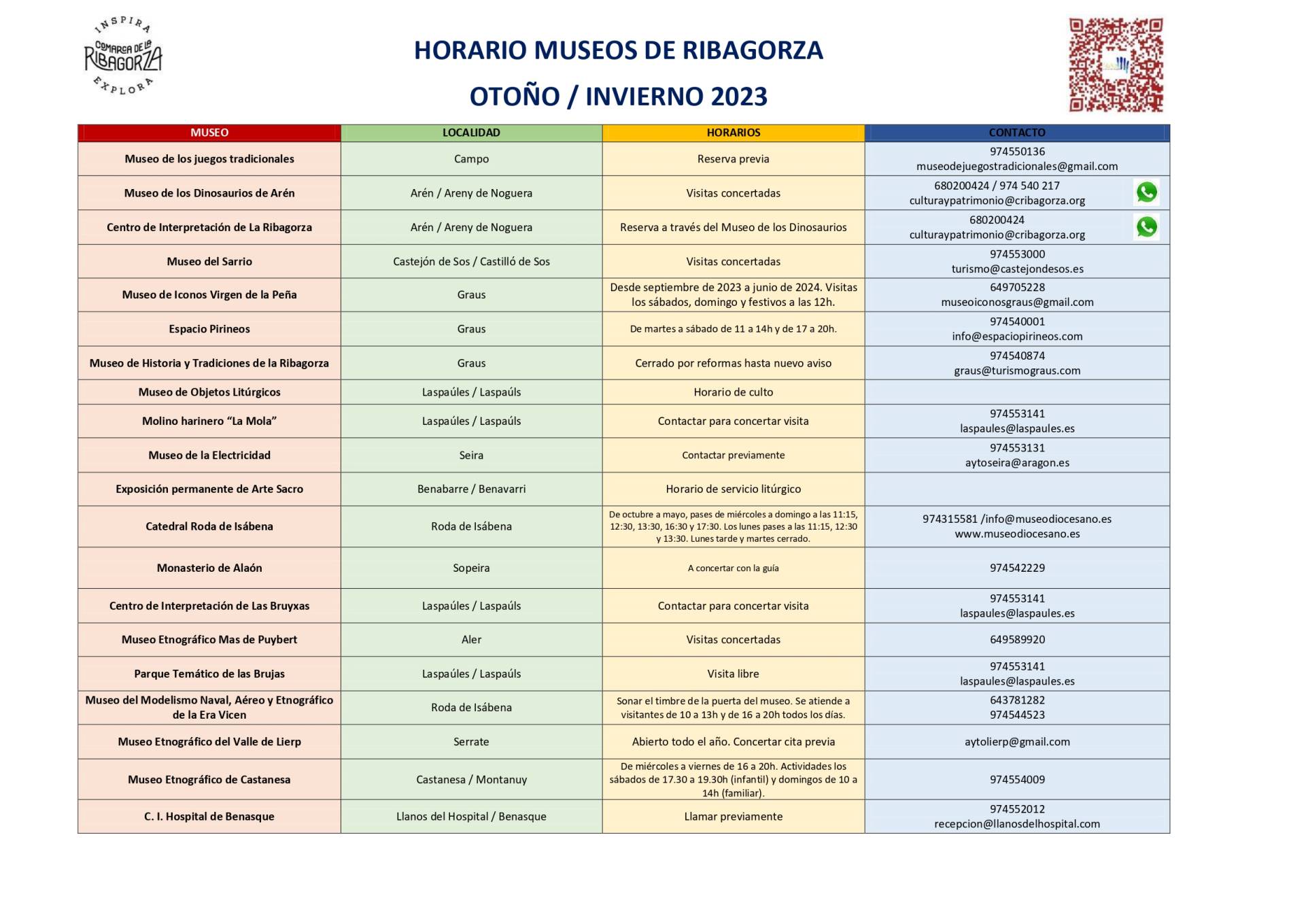 HORARIO DE LOS MUSEOS DE RIBAGORZA OTOÑO / INVIERNO DE 2023