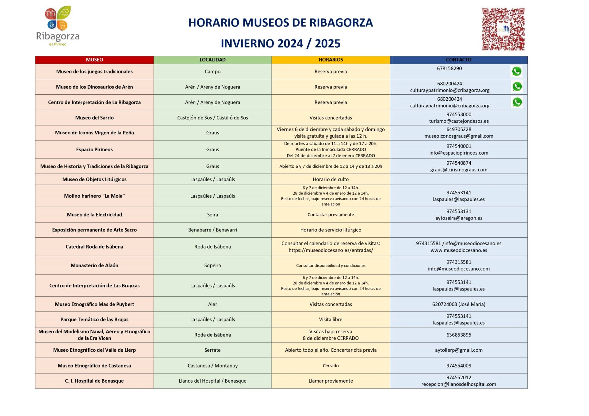 HORARIO DE LOS MUSEOS DE RIBAGORZA. NAVIDAD - INVIERNO 2024/2025