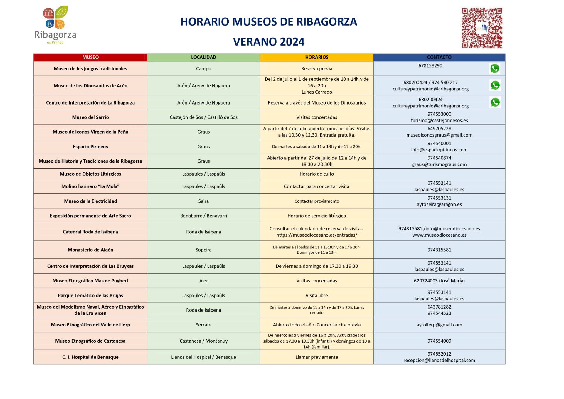HORARIO DE LOS MUSEOS DE RIBAGORZA. VERANO 2024