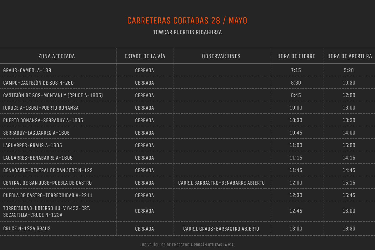 CarreterasCortadas
