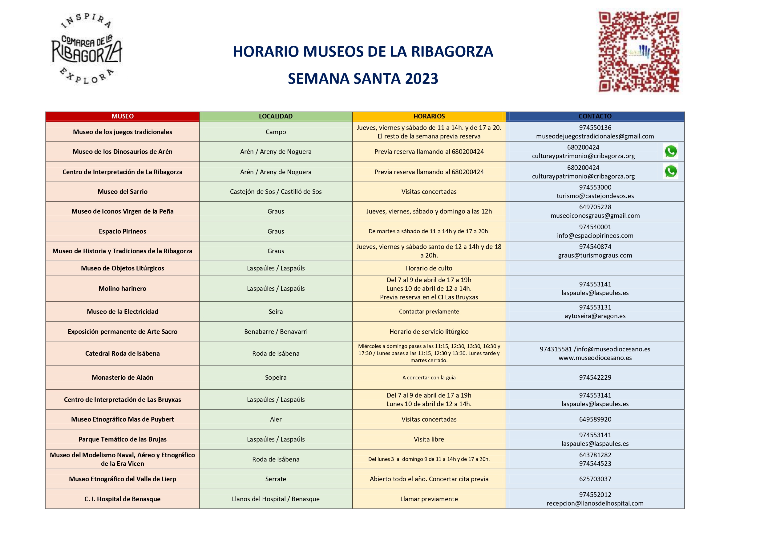 HORARIO MUSEOS DE Ribagorza semana santa 2023 page 0001 1