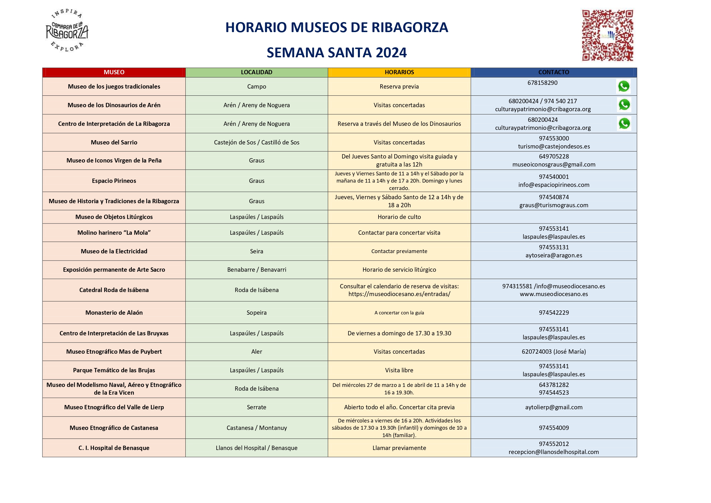 HORARIO MUSEOS DE Ribagorza Semana santa 2024 page 0001