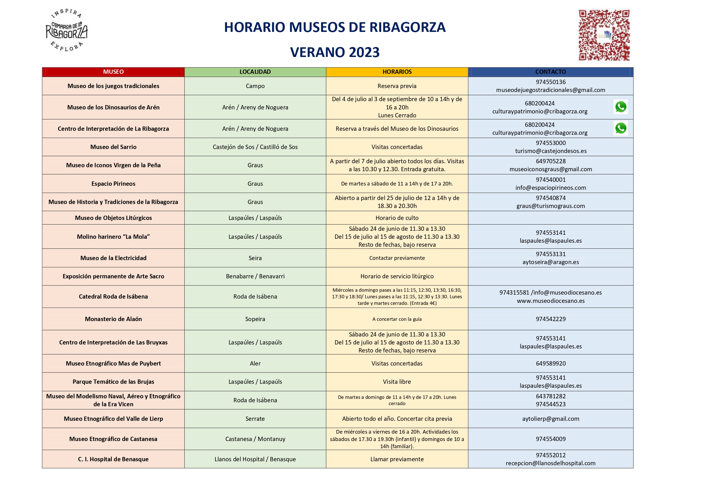 HORARIO MUSEOS DE Ribagorza verano 2023 page 0001 3